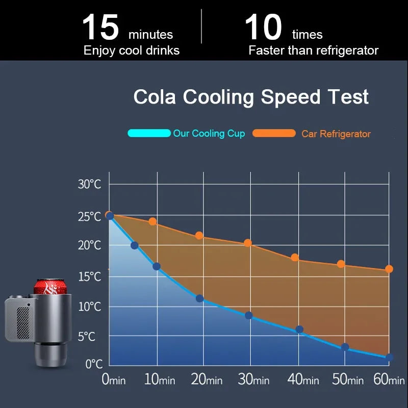 Copo Inteligente 2 em 1 - Refrigerador e Aquecedor de  Bebidas