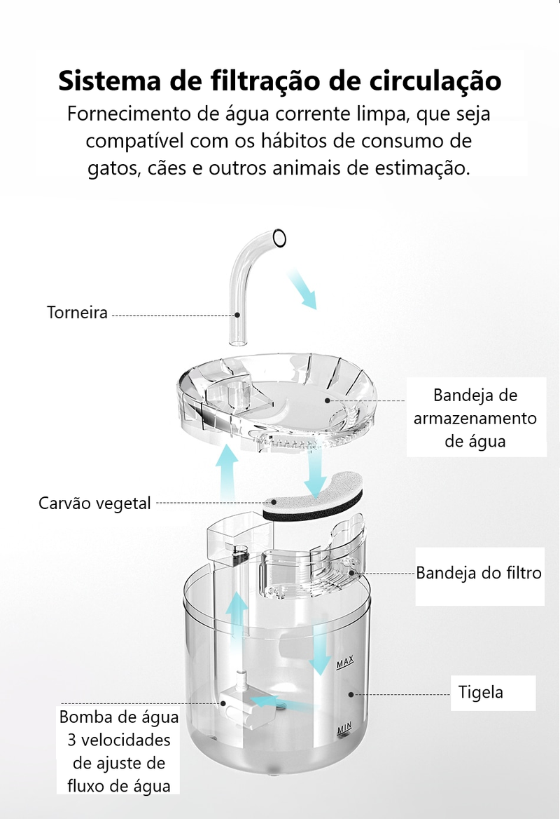 Fonte Automática Fresh Water - Net Shop Brasil